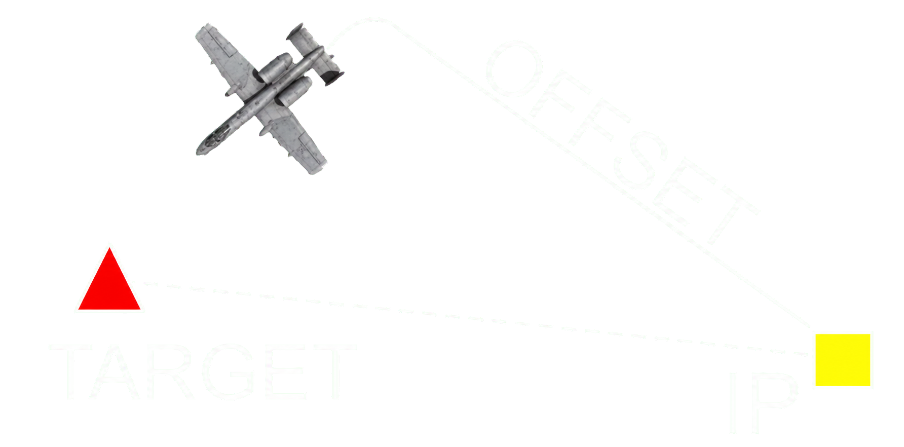 CAS attack offset from the IP-to-target line