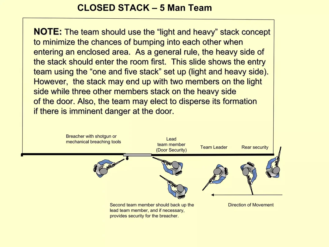 ตัวอย่างการจัดกำลังฝั่งเบาและฝั่งหนักในรูปแบบ 1–5 Stack